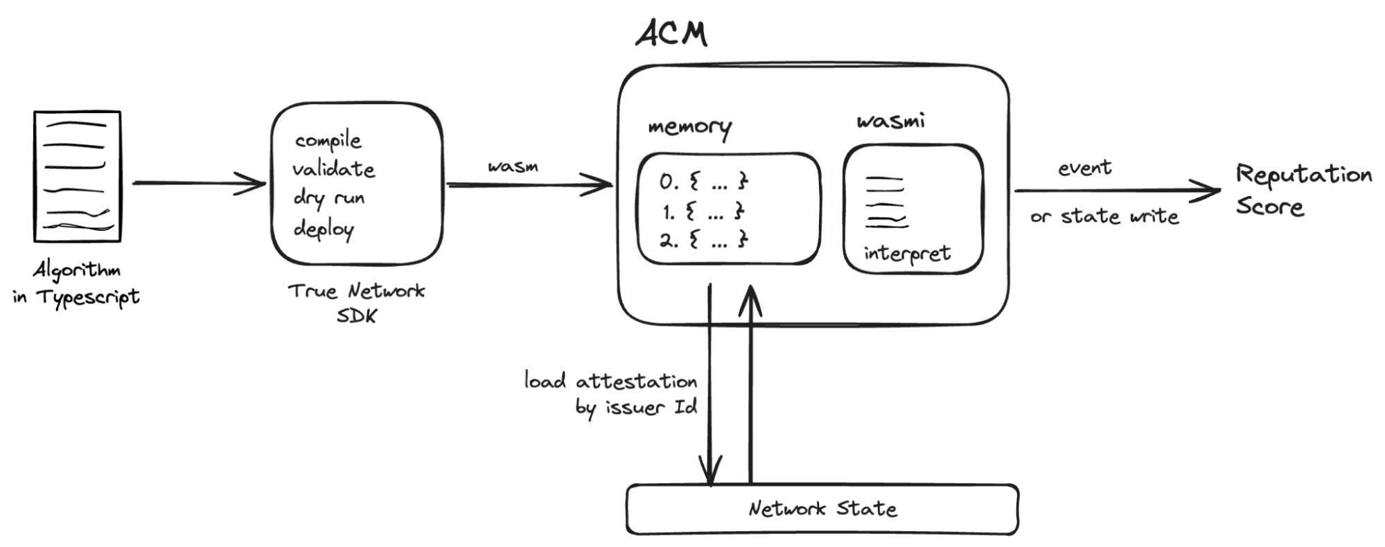 ACM Image