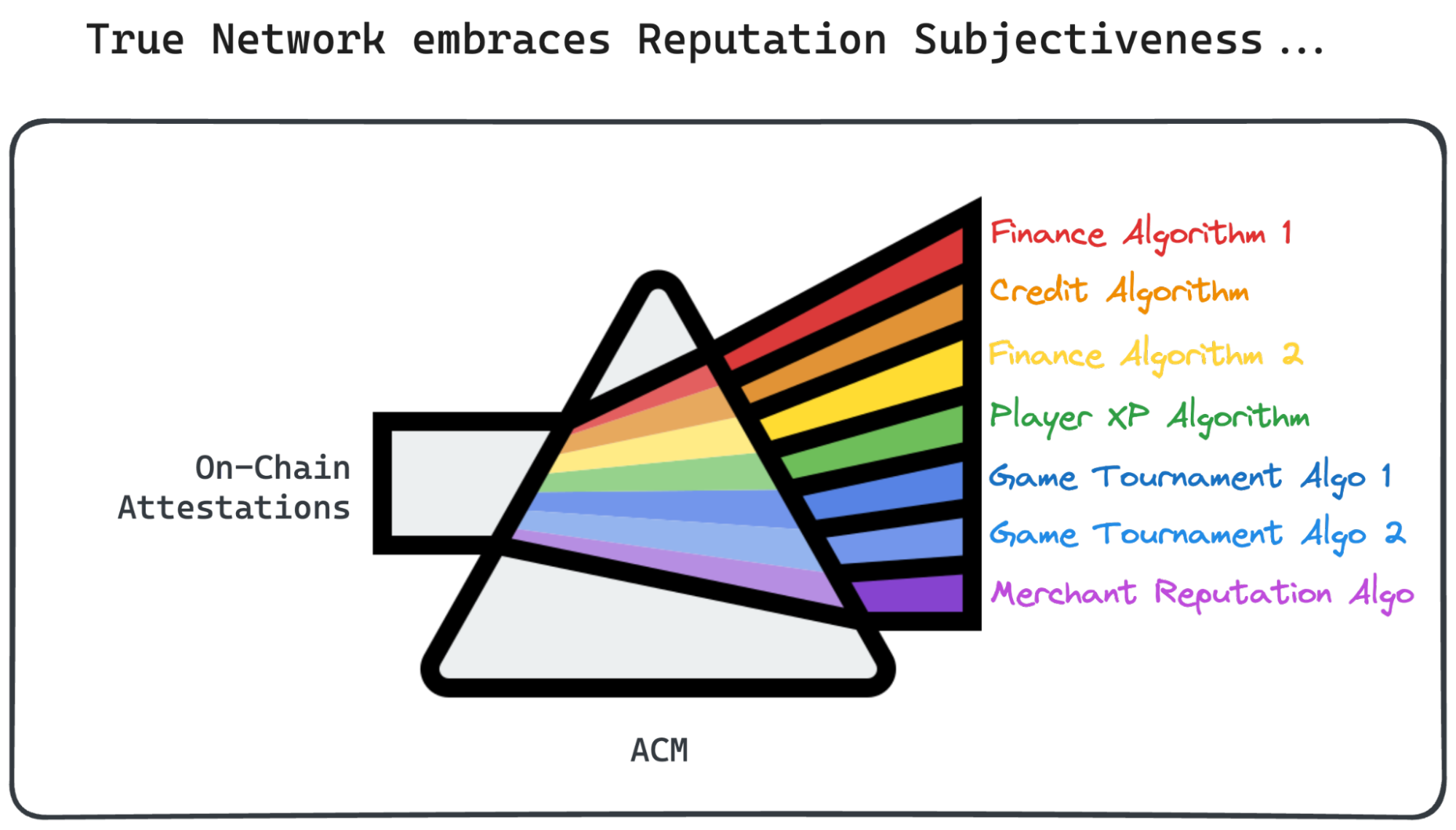 Prism Image